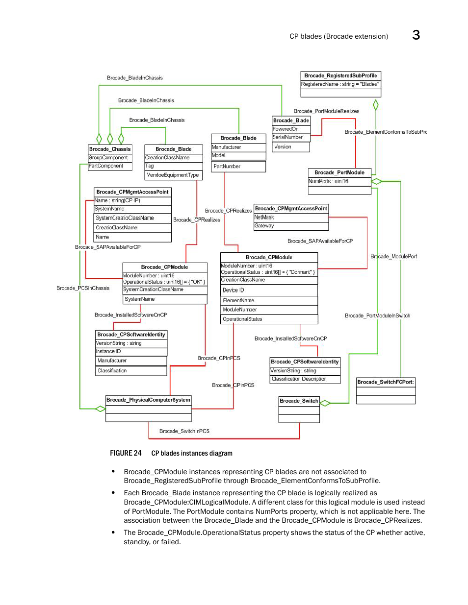 Brocade Network Advisor SMI Agent Developers Guide v12.3.0 User Manual | Page 65 / 178