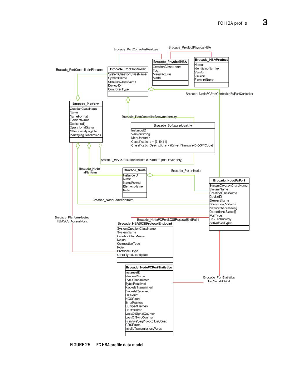 Brocade Network Advisor SMI Agent Developers Guide v12.3.0 User Manual | Page 67 / 178