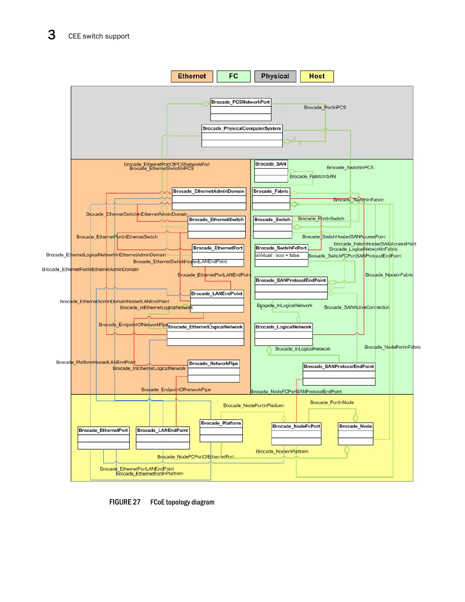 Figure 27 | Brocade Network Advisor SMI Agent Developers Guide v12.3.0 User Manual | Page 74 / 178