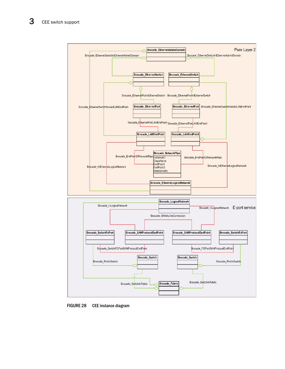 Figure 28 | Brocade Network Advisor SMI Agent Developers Guide v12.3.0 User Manual | Page 76 / 178