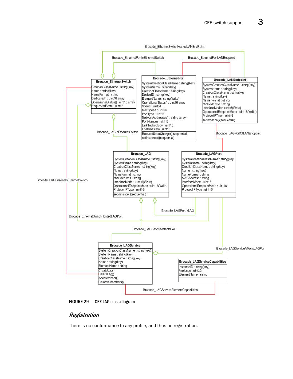 Registration | Brocade Network Advisor SMI Agent Developers Guide v12.3.0 User Manual | Page 81 / 178