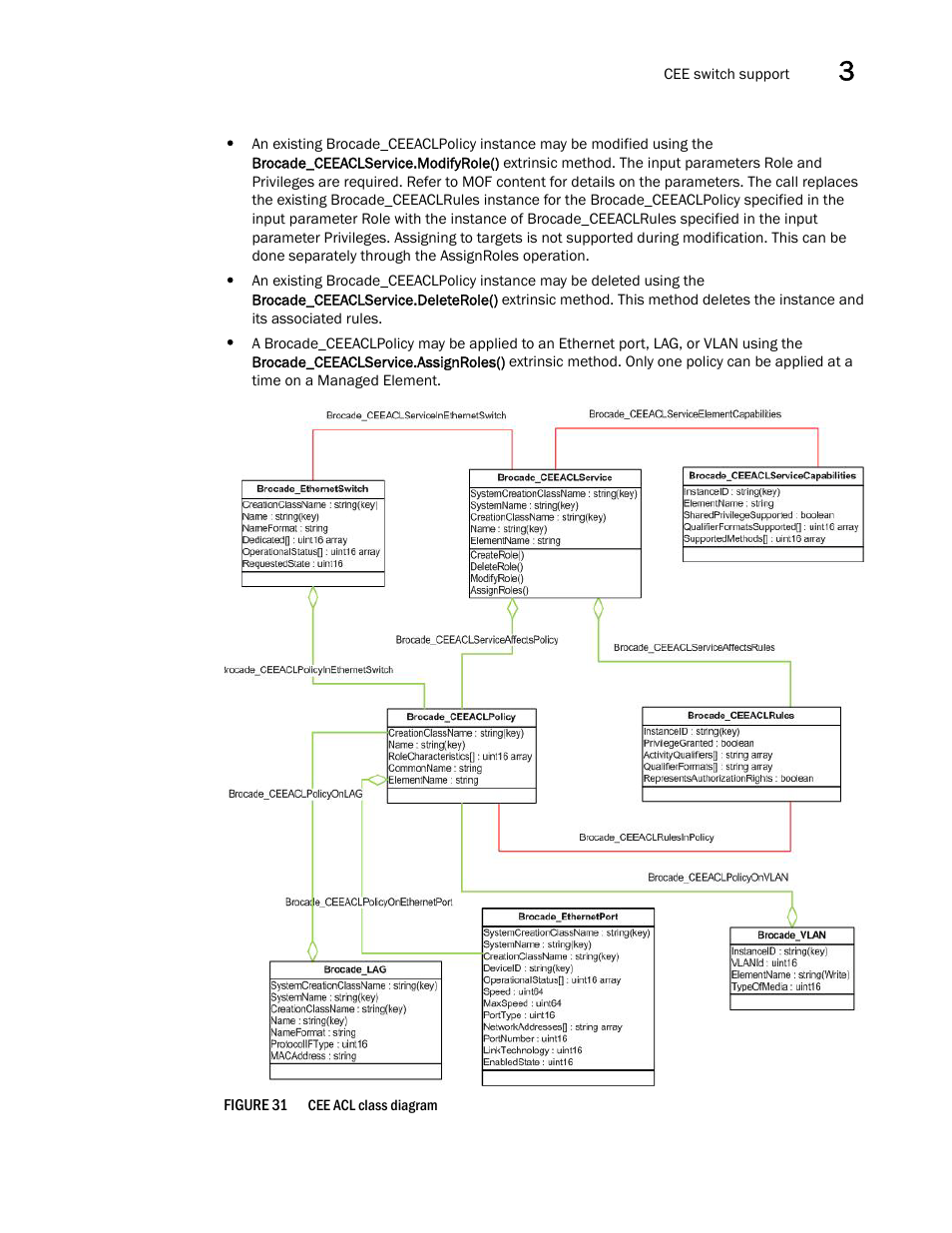 Brocade Network Advisor SMI Agent Developers Guide v12.3.0 User Manual | Page 87 / 178