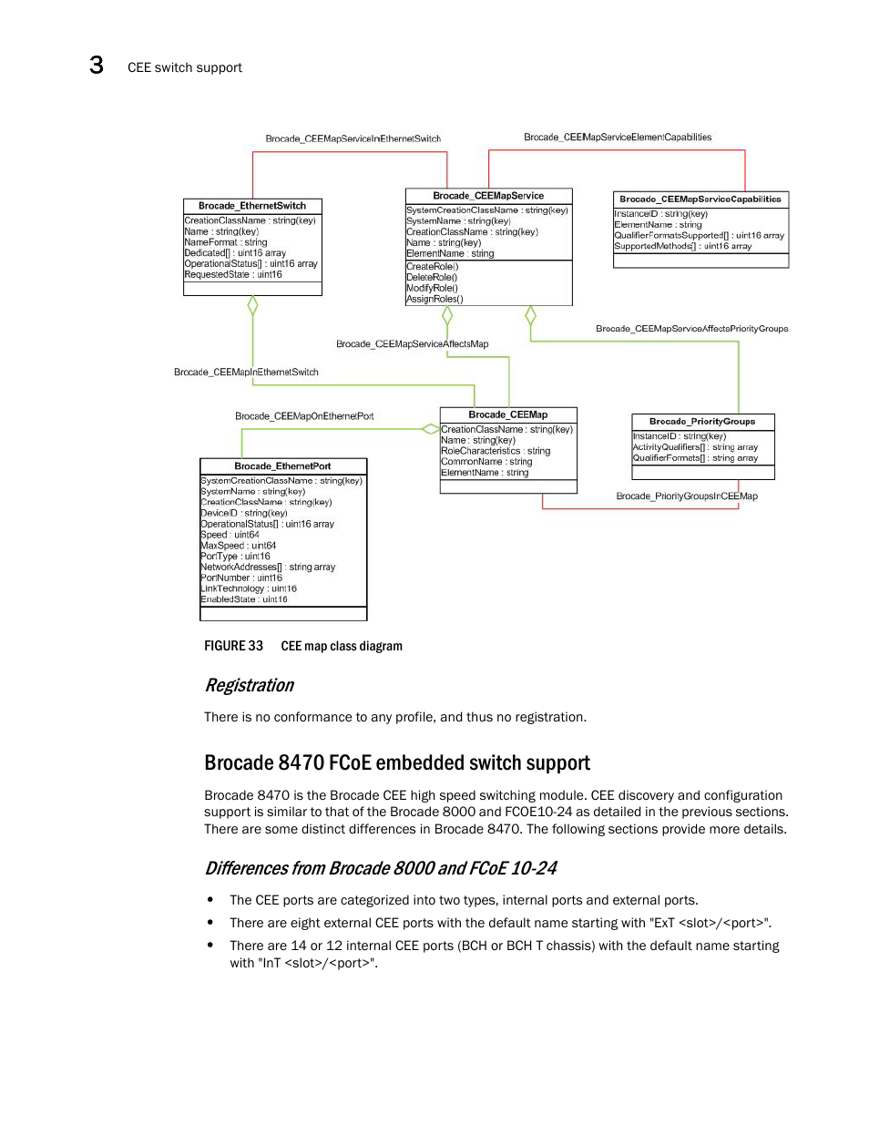 Brocade 8470 fcoe embedded switch support, Registration | Brocade Network Advisor SMI Agent Developers Guide v12.3.0 User Manual | Page 90 / 178