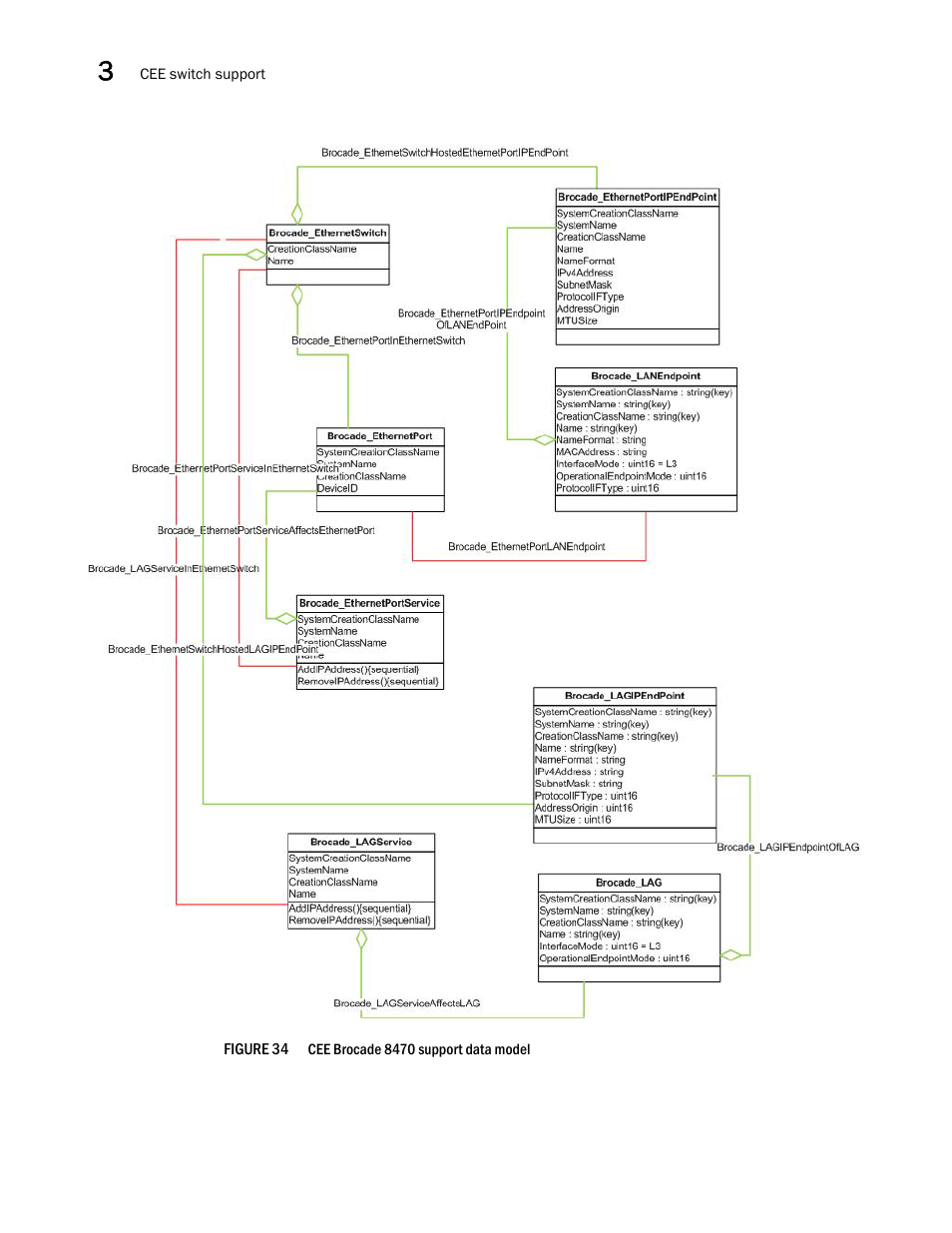 Brocade Network Advisor SMI Agent Developers Guide v12.3.0 User Manual | Page 92 / 178