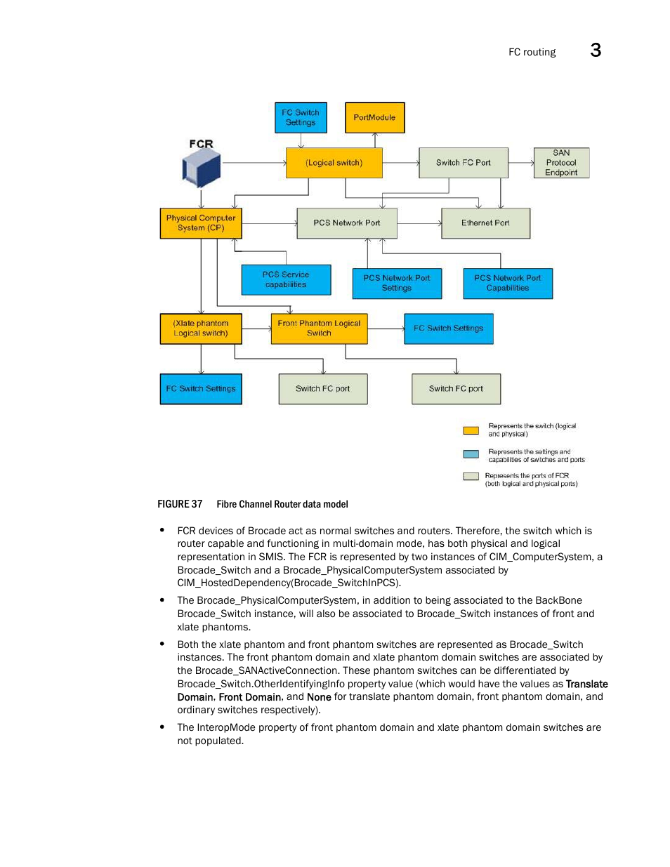 Brocade Network Advisor SMI Agent Developers Guide v12.3.0 User Manual | Page 95 / 178