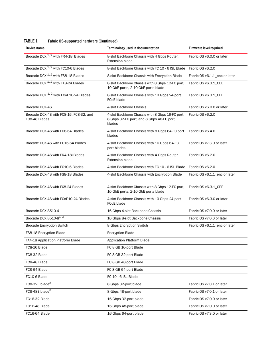 Brocade Network Advisor Software Licensing Guide (Supporting Network Advisor 12.3.0) User Manual | Page 10 / 56