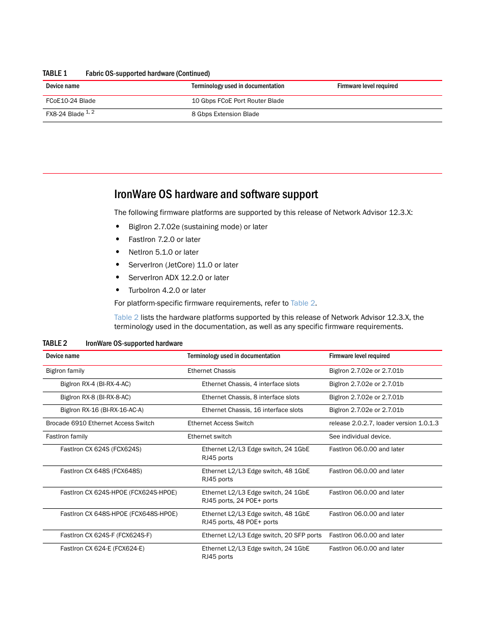 Ironware os hardware and software support | Brocade Network Advisor Software Licensing Guide (Supporting Network Advisor 12.3.0) User Manual | Page 11 / 56