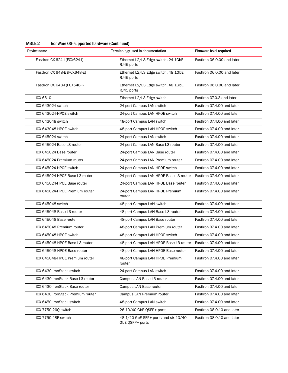 Brocade Network Advisor Software Licensing Guide (Supporting Network Advisor 12.3.0) User Manual | Page 12 / 56