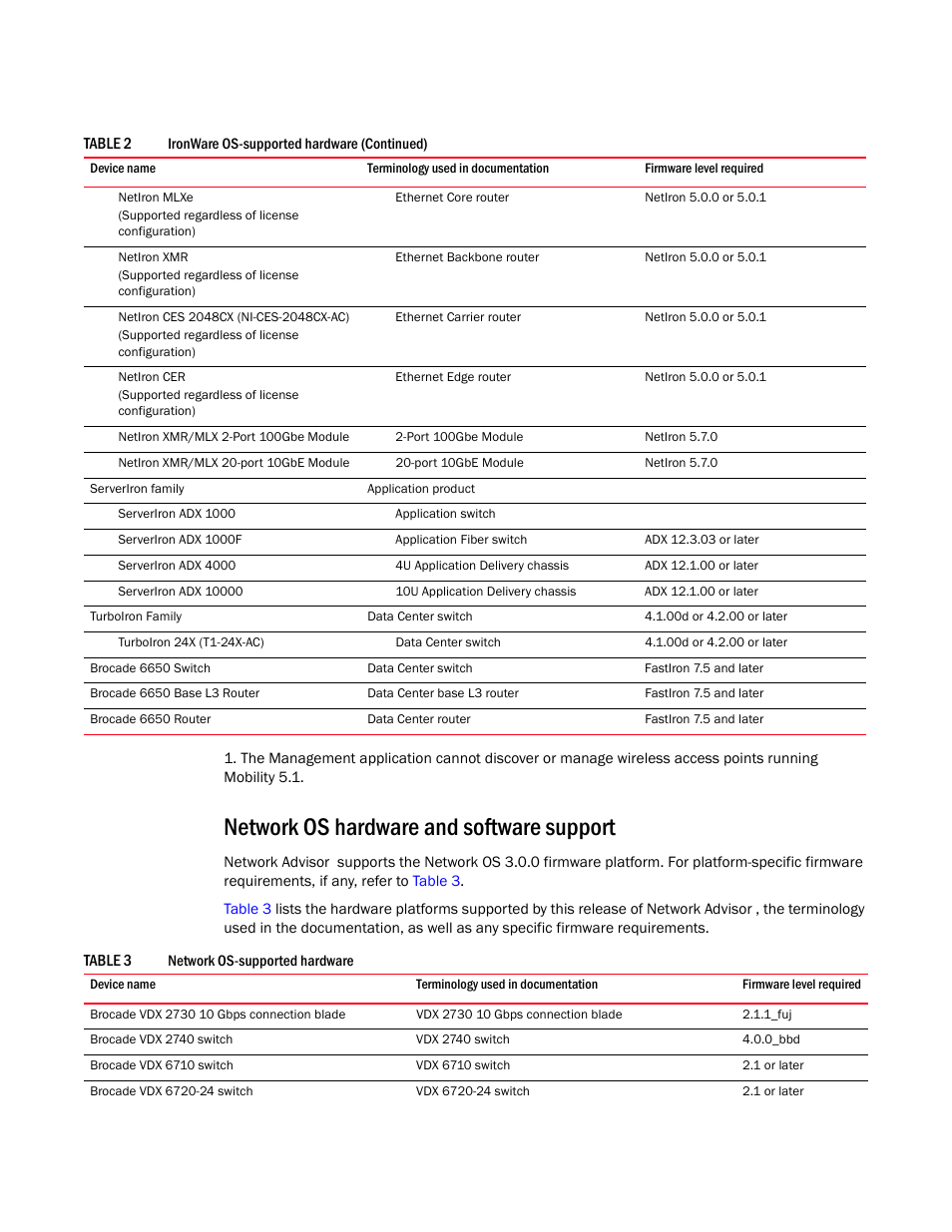 Network os hardware and software support | Brocade Network Advisor Software Licensing Guide (Supporting Network Advisor 12.3.0) User Manual | Page 14 / 56