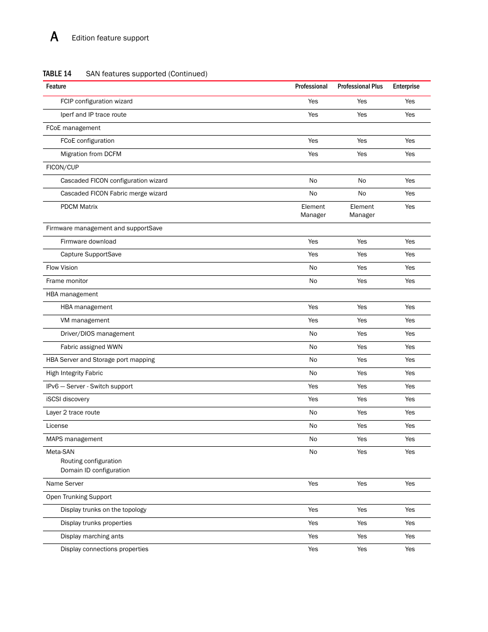 Brocade Network Advisor Software Licensing Guide (Supporting Network Advisor 12.3.0) User Manual | Page 42 / 56