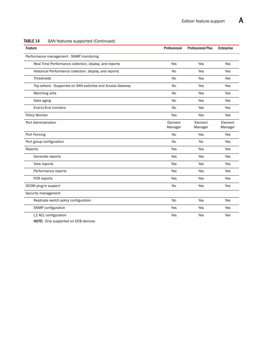 Brocade Network Advisor Software Licensing Guide (Supporting Network Advisor 12.3.0) User Manual | Page 43 / 56