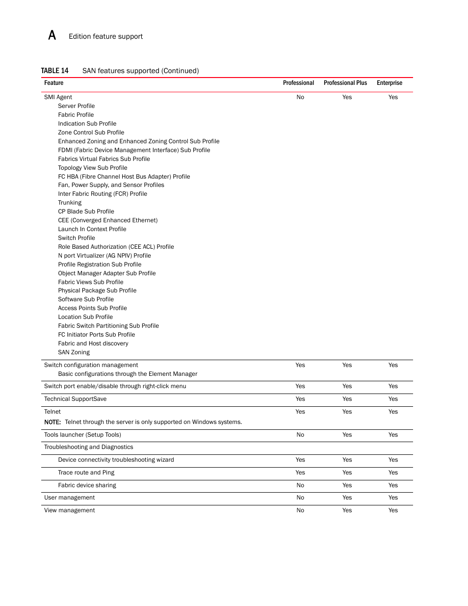 Brocade Network Advisor Software Licensing Guide (Supporting Network Advisor 12.3.0) User Manual | Page 44 / 56