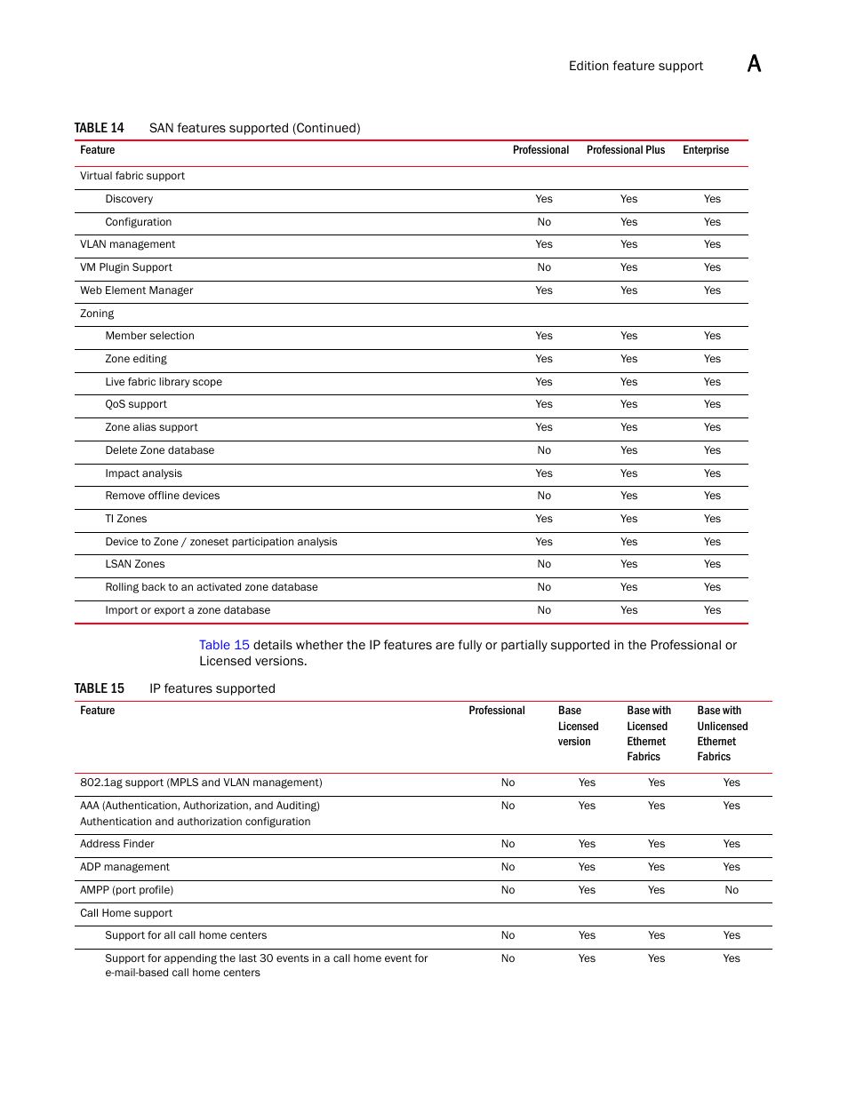 Brocade Network Advisor Software Licensing Guide (Supporting Network Advisor 12.3.0) User Manual | Page 45 / 56