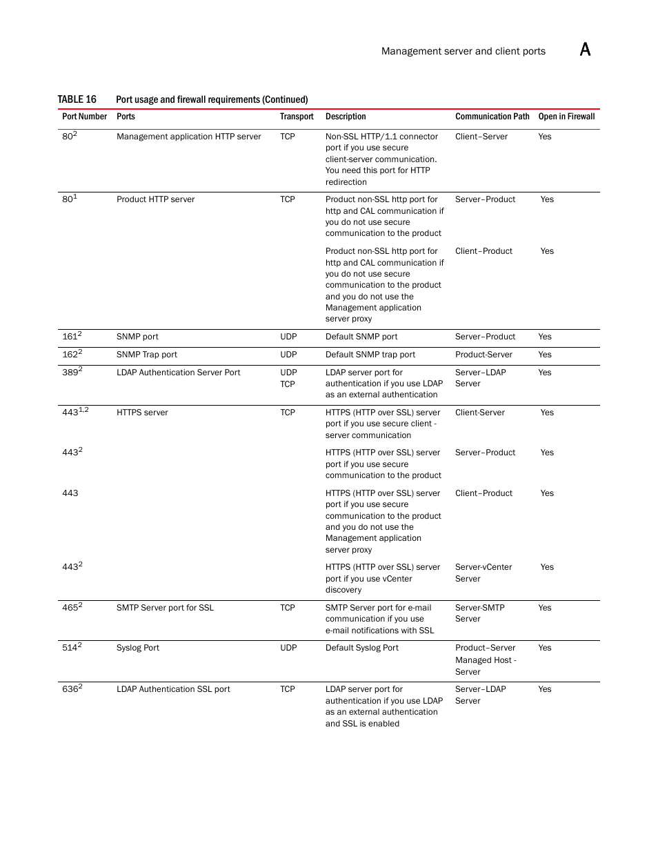 Brocade Network Advisor Software Licensing Guide (Supporting Network Advisor 12.3.0) User Manual | Page 51 / 56