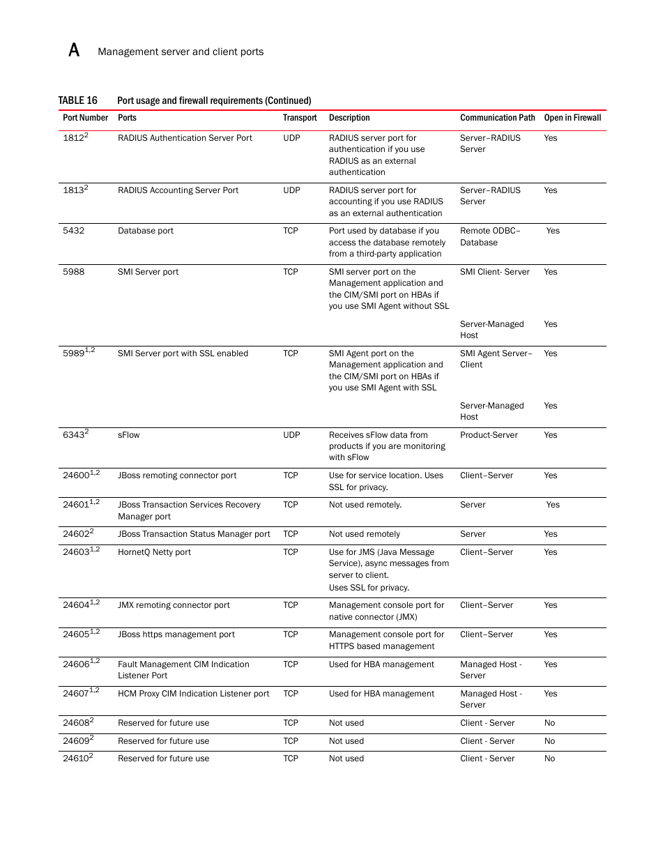 Brocade Network Advisor Software Licensing Guide (Supporting Network Advisor 12.3.0) User Manual | Page 52 / 56