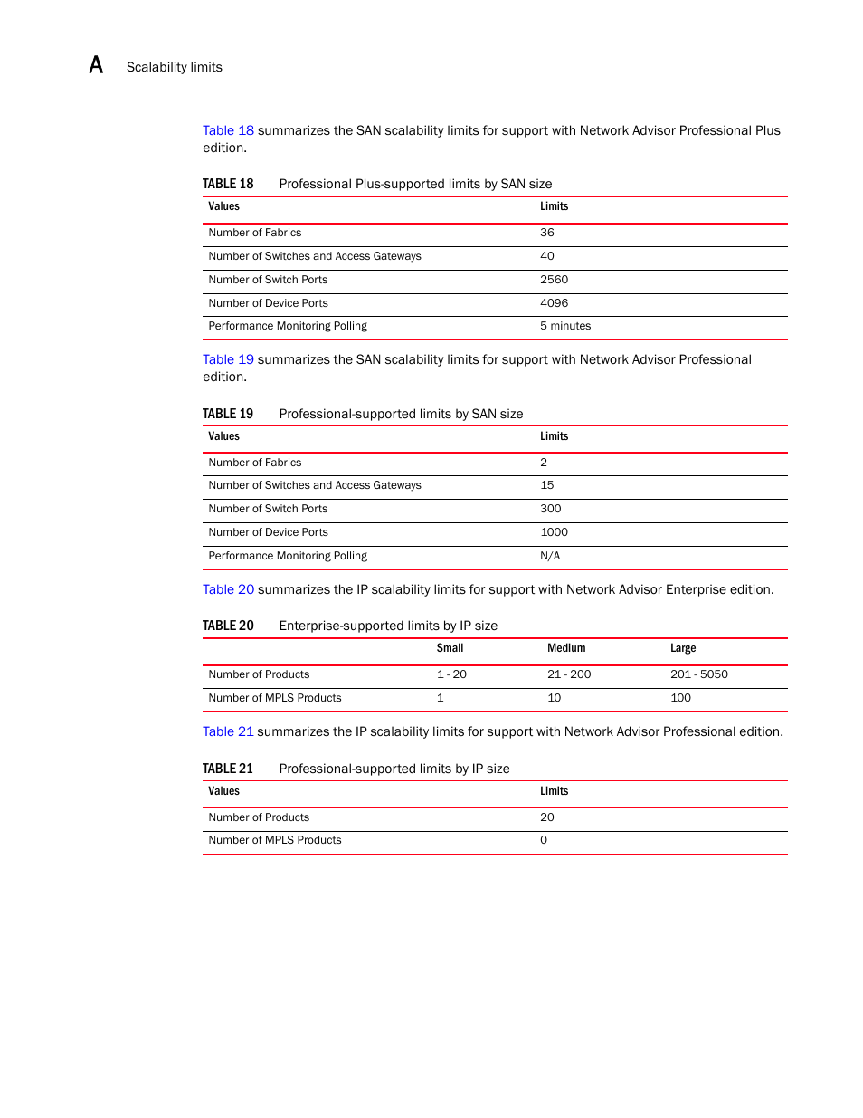 Brocade Network Advisor Software Licensing Guide (Supporting Network Advisor 12.3.0) User Manual | Page 54 / 56