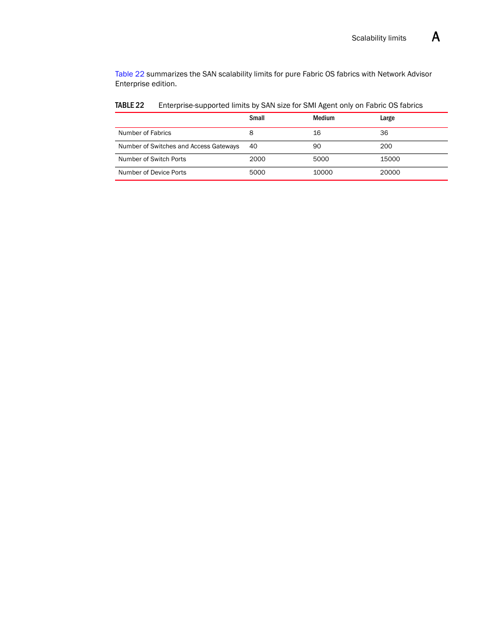 Brocade Network Advisor Software Licensing Guide (Supporting Network Advisor 12.3.0) User Manual | Page 55 / 56