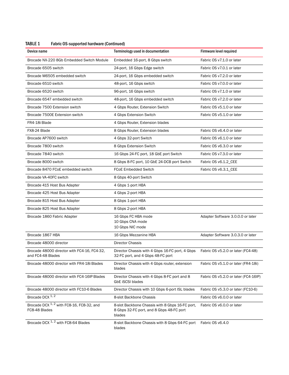 Brocade Network Advisor Software Licensing Guide (Supporting Network Advisor 12.3.0) User Manual | Page 9 / 56