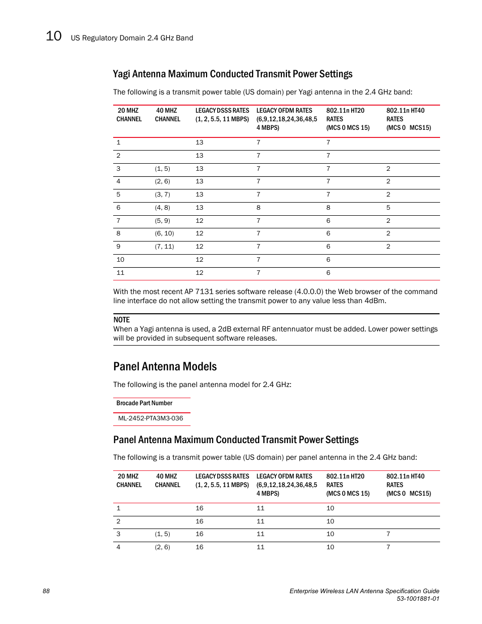 Panel antenna models | Brocade Enterprise Wireless LAN Antenna Specification Guide, Version 1.5 User Manual | Page 100 / 158