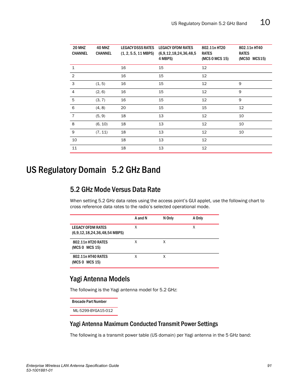 Us regulatory domain 5.2 ghz band, 2 ghz mode versus data rate, Yagi antenna models | Brocade Enterprise Wireless LAN Antenna Specification Guide, Version 1.5 User Manual | Page 103 / 158