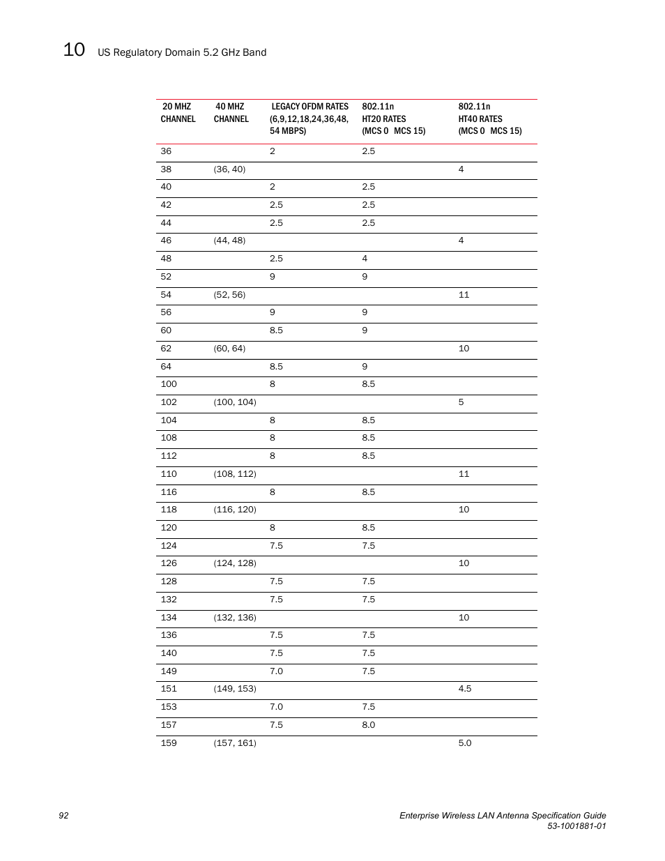 Brocade Enterprise Wireless LAN Antenna Specification Guide, Version 1.5 User Manual | Page 104 / 158