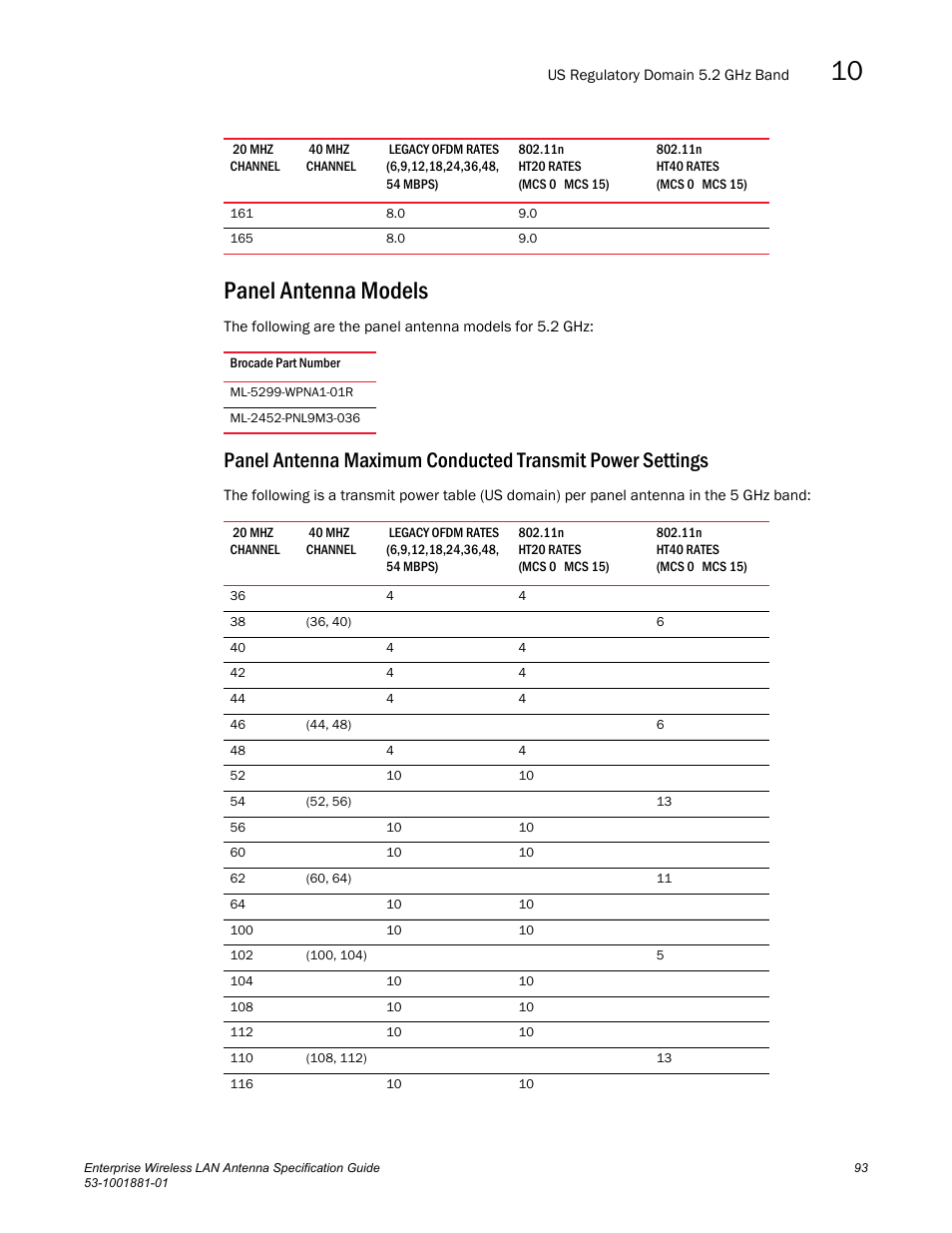 Panel antenna models | Brocade Enterprise Wireless LAN Antenna Specification Guide, Version 1.5 User Manual | Page 105 / 158