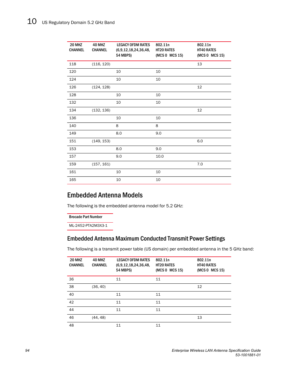 Embedded antenna models | Brocade Enterprise Wireless LAN Antenna Specification Guide, Version 1.5 User Manual | Page 106 / 158