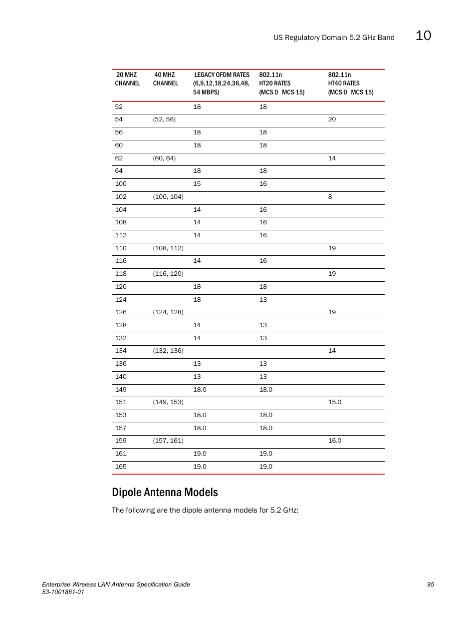 Dipole antenna models | Brocade Enterprise Wireless LAN Antenna Specification Guide, Version 1.5 User Manual | Page 107 / 158