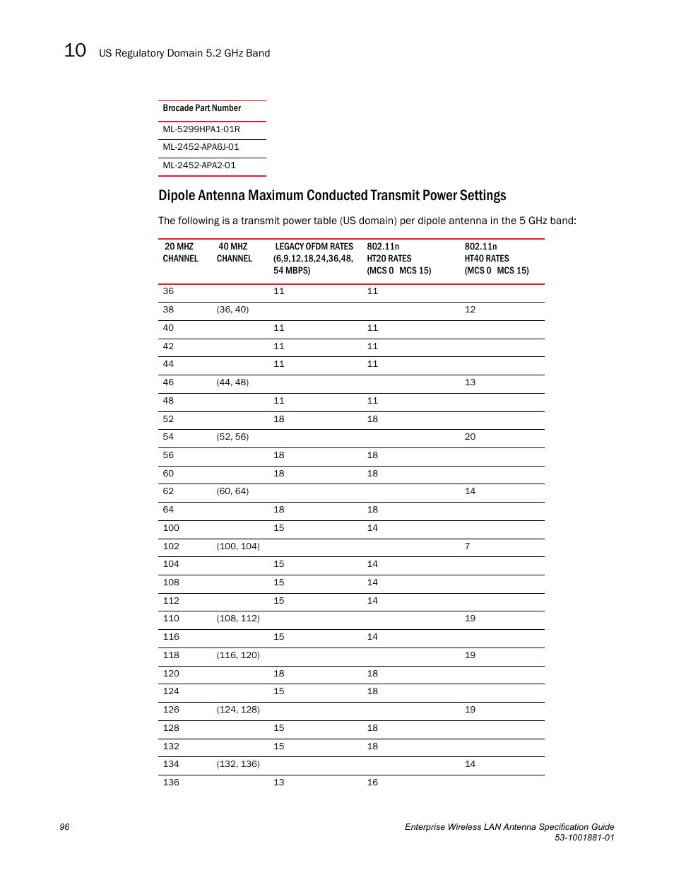 Brocade Enterprise Wireless LAN Antenna Specification Guide, Version 1.5 User Manual | Page 108 / 158