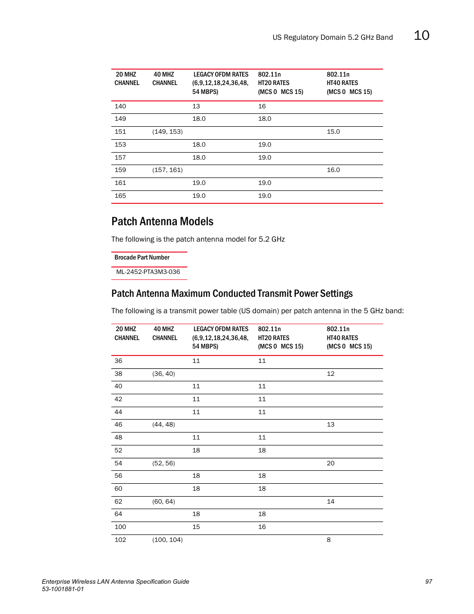 Patch antenna models | Brocade Enterprise Wireless LAN Antenna Specification Guide, Version 1.5 User Manual | Page 109 / 158