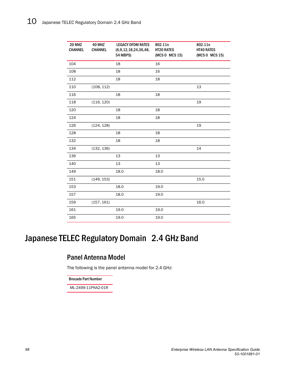 Japanese telec regulatory domain 2.4 ghz band, Panel antenna model | Brocade Enterprise Wireless LAN Antenna Specification Guide, Version 1.5 User Manual | Page 110 / 158