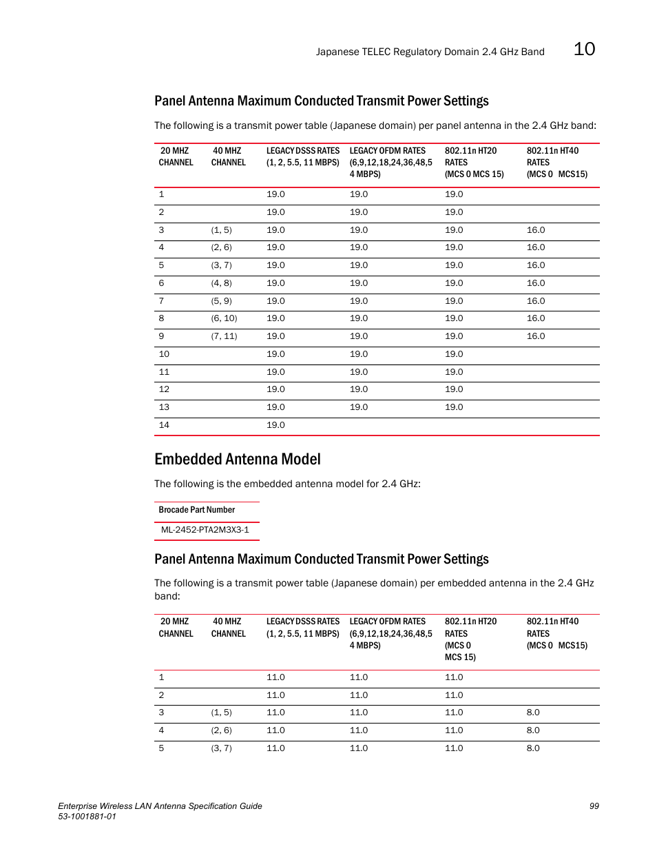 Embedded antenna model | Brocade Enterprise Wireless LAN Antenna Specification Guide, Version 1.5 User Manual | Page 111 / 158