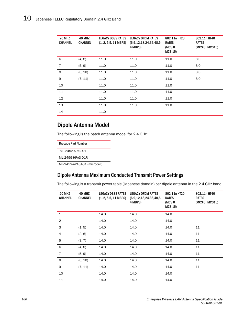 Dipole antenna model | Brocade Enterprise Wireless LAN Antenna Specification Guide, Version 1.5 User Manual | Page 112 / 158