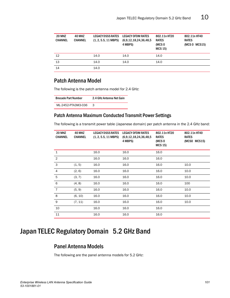 Patch antenna model, Japan telec regulatory domain 5.2 ghz band, Panel antenna models | Brocade Enterprise Wireless LAN Antenna Specification Guide, Version 1.5 User Manual | Page 113 / 158