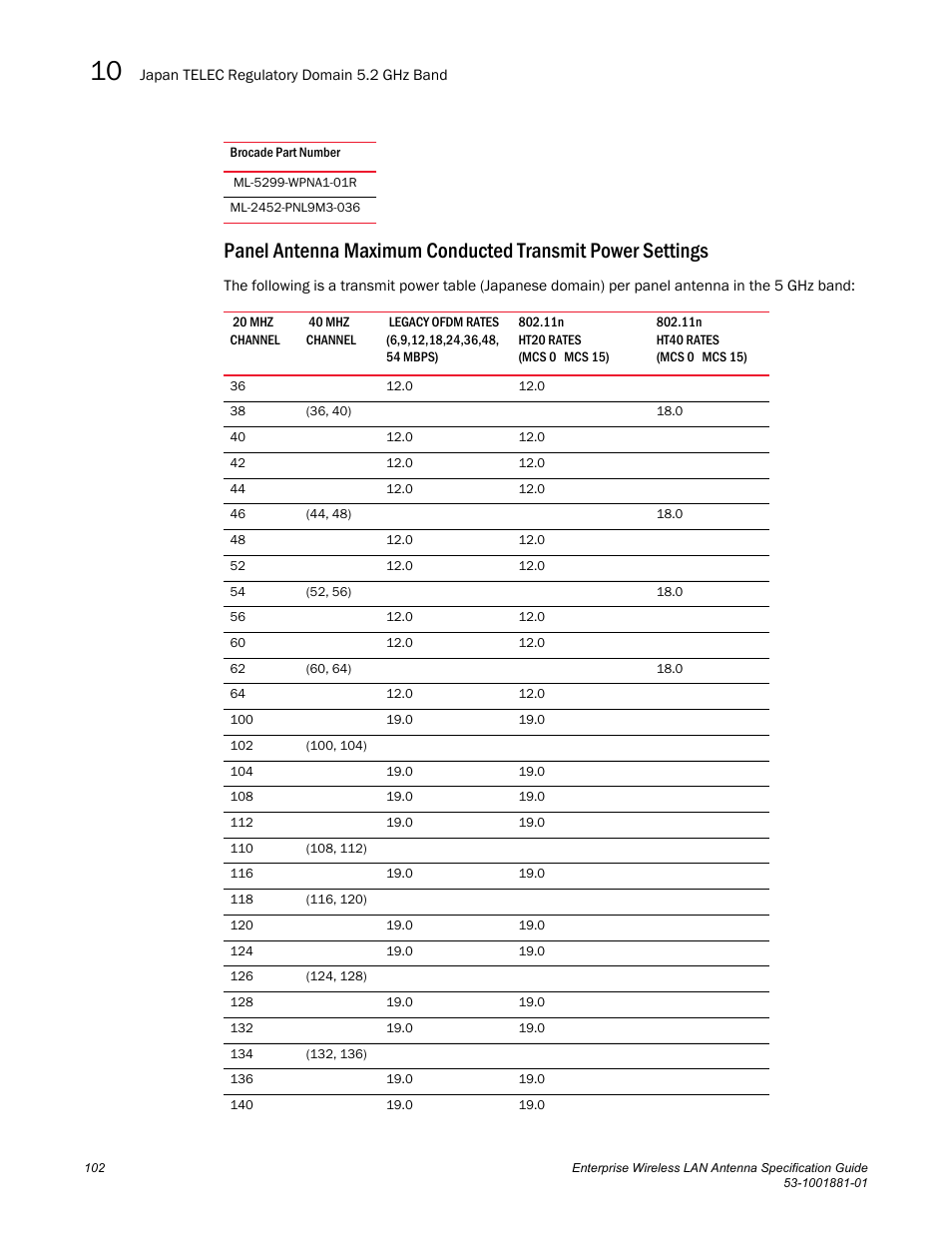 Brocade Enterprise Wireless LAN Antenna Specification Guide, Version 1.5 User Manual | Page 114 / 158