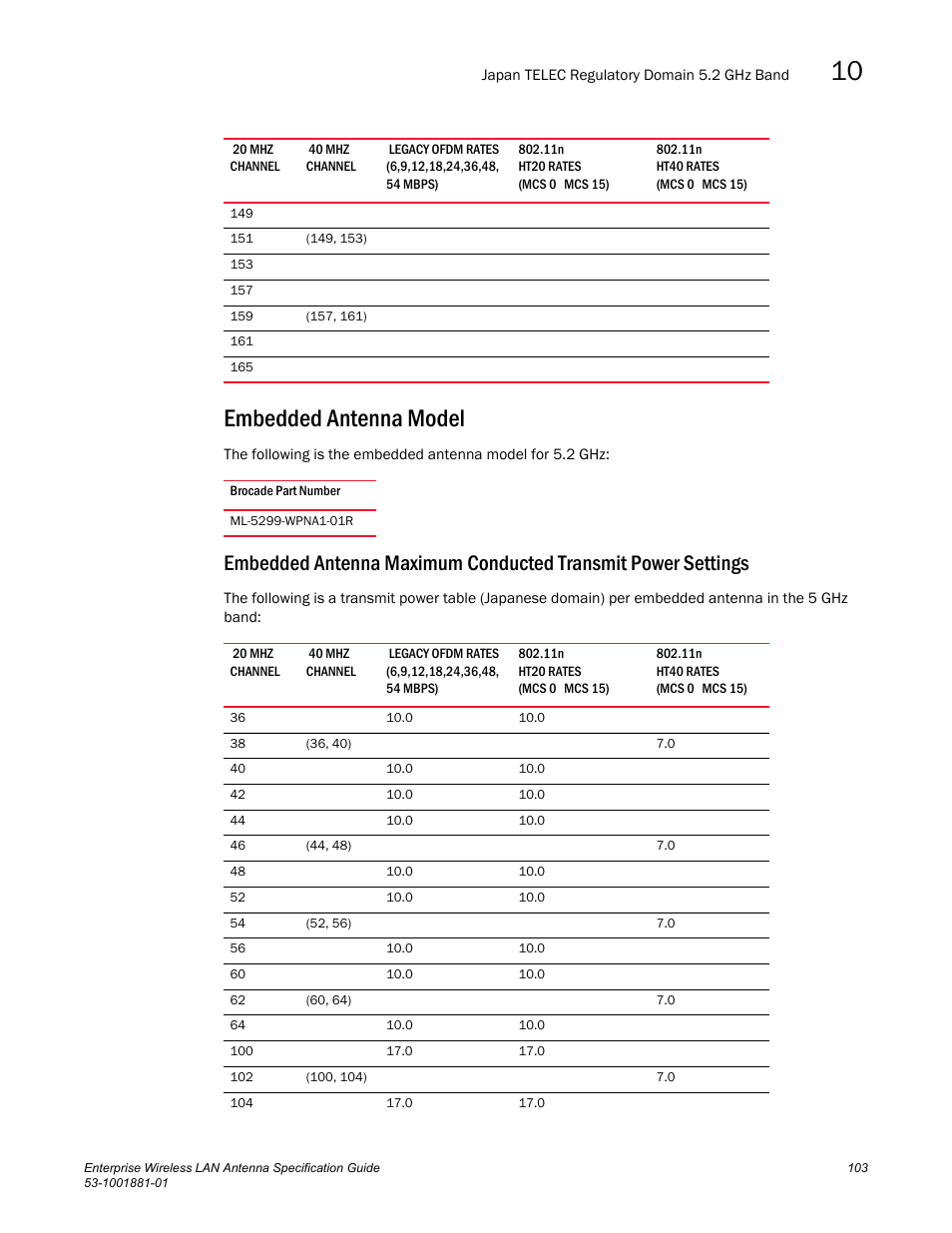 Embedded antenna model | Brocade Enterprise Wireless LAN Antenna Specification Guide, Version 1.5 User Manual | Page 115 / 158