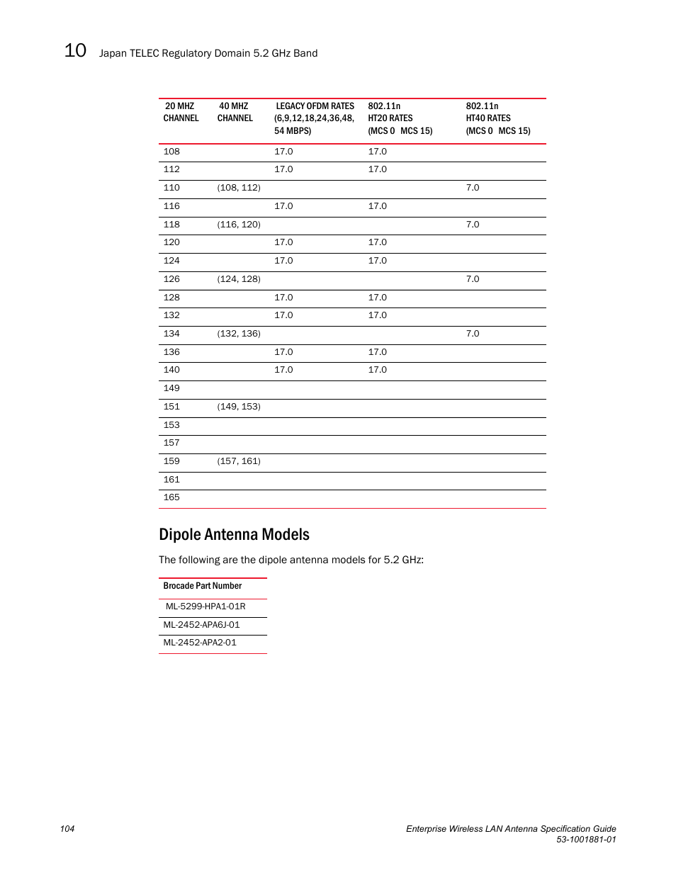 Dipole antenna models | Brocade Enterprise Wireless LAN Antenna Specification Guide, Version 1.5 User Manual | Page 116 / 158