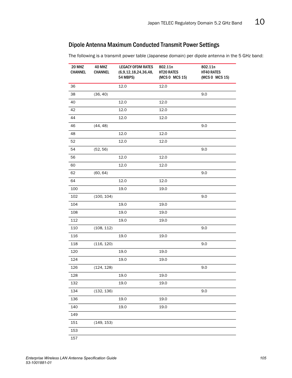 Brocade Enterprise Wireless LAN Antenna Specification Guide, Version 1.5 User Manual | Page 117 / 158