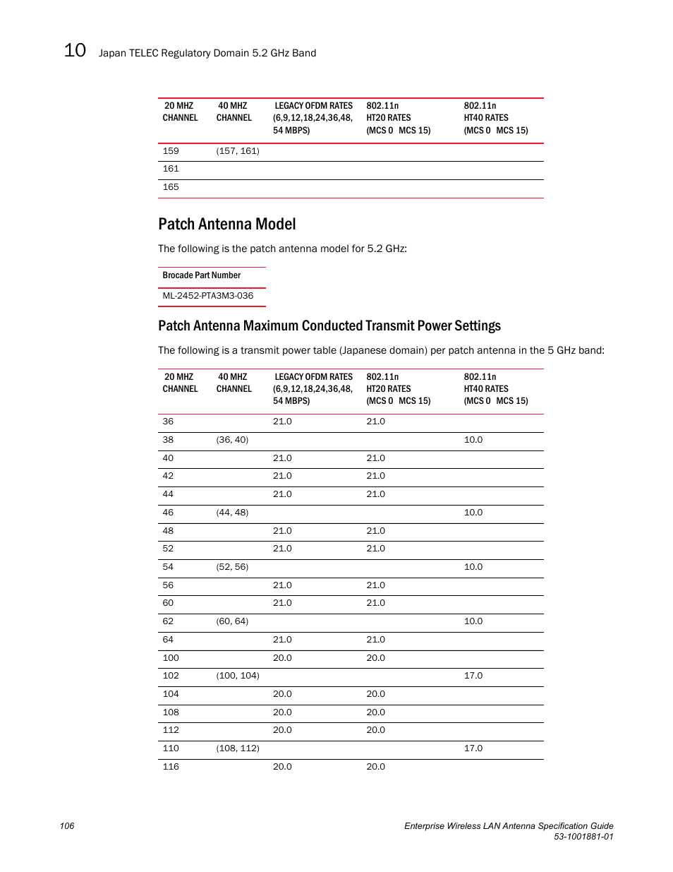 Patch antenna model | Brocade Enterprise Wireless LAN Antenna Specification Guide, Version 1.5 User Manual | Page 118 / 158