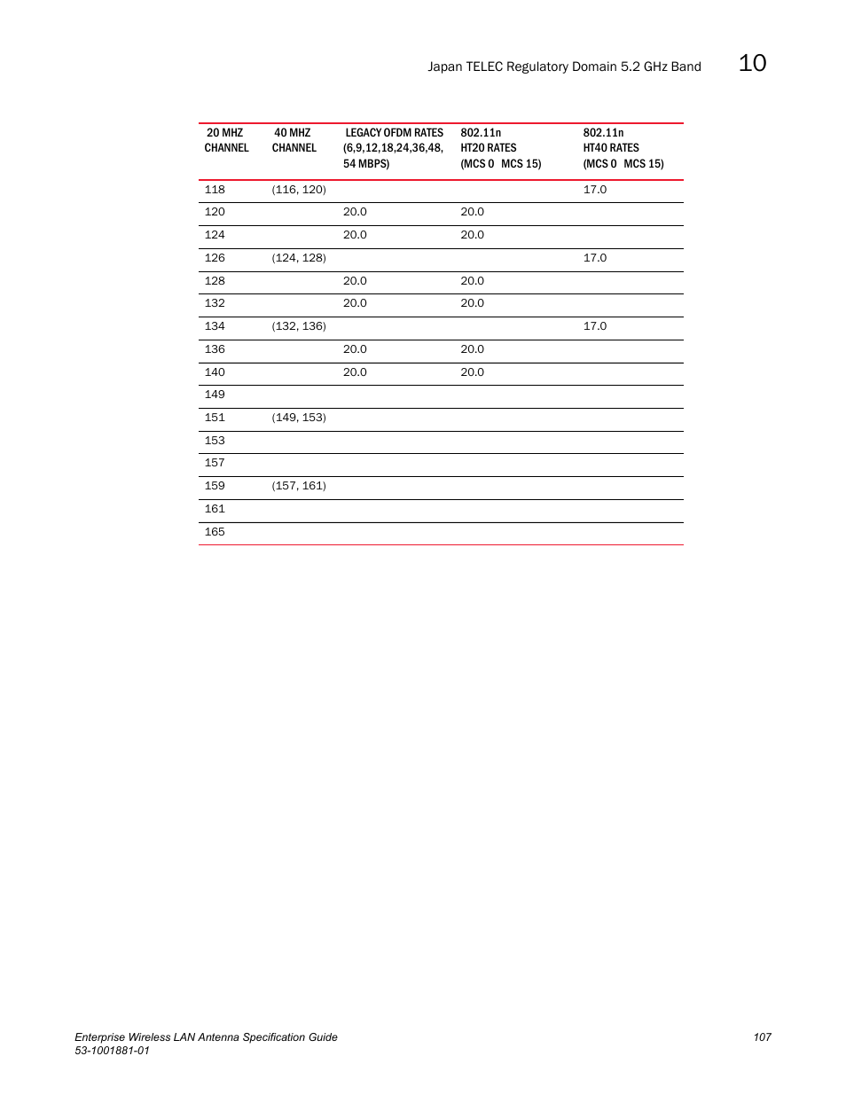 Brocade Enterprise Wireless LAN Antenna Specification Guide, Version 1.5 User Manual | Page 119 / 158