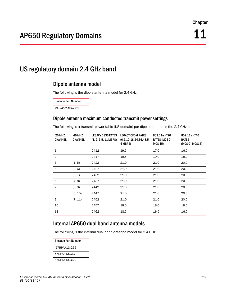 Chapter, Ap650 regulatory domains, Us regulatory domain 2.4 ghz band | Dipole antenna model, Internal ap650 dual band antenna models, Chapter 11, Chapter 11, “ap650 regulatory domains, Provides transmit power settings for the antennas | Brocade Enterprise Wireless LAN Antenna Specification Guide, Version 1.5 User Manual | Page 121 / 158