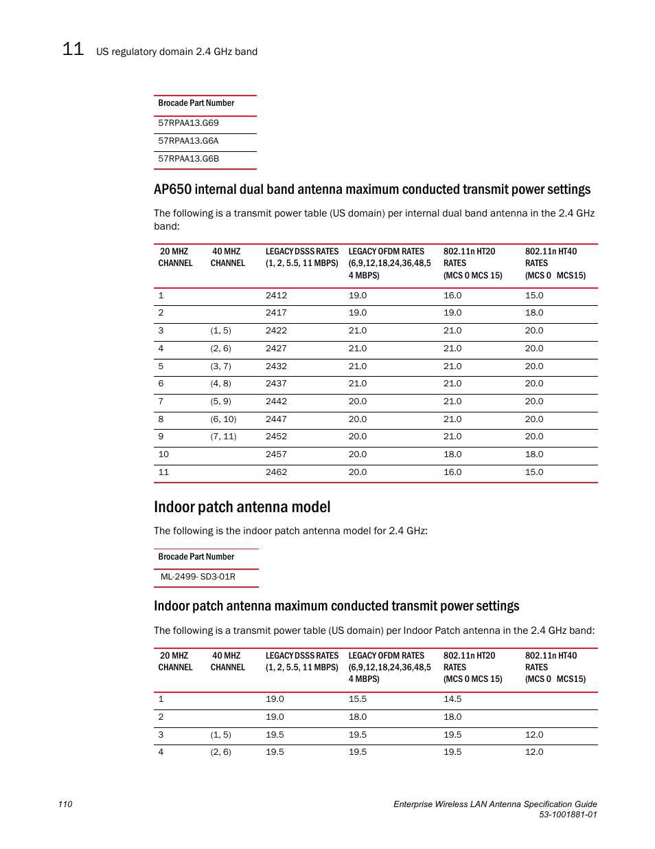 Indoor patch antenna model | Brocade Enterprise Wireless LAN Antenna Specification Guide, Version 1.5 User Manual | Page 122 / 158