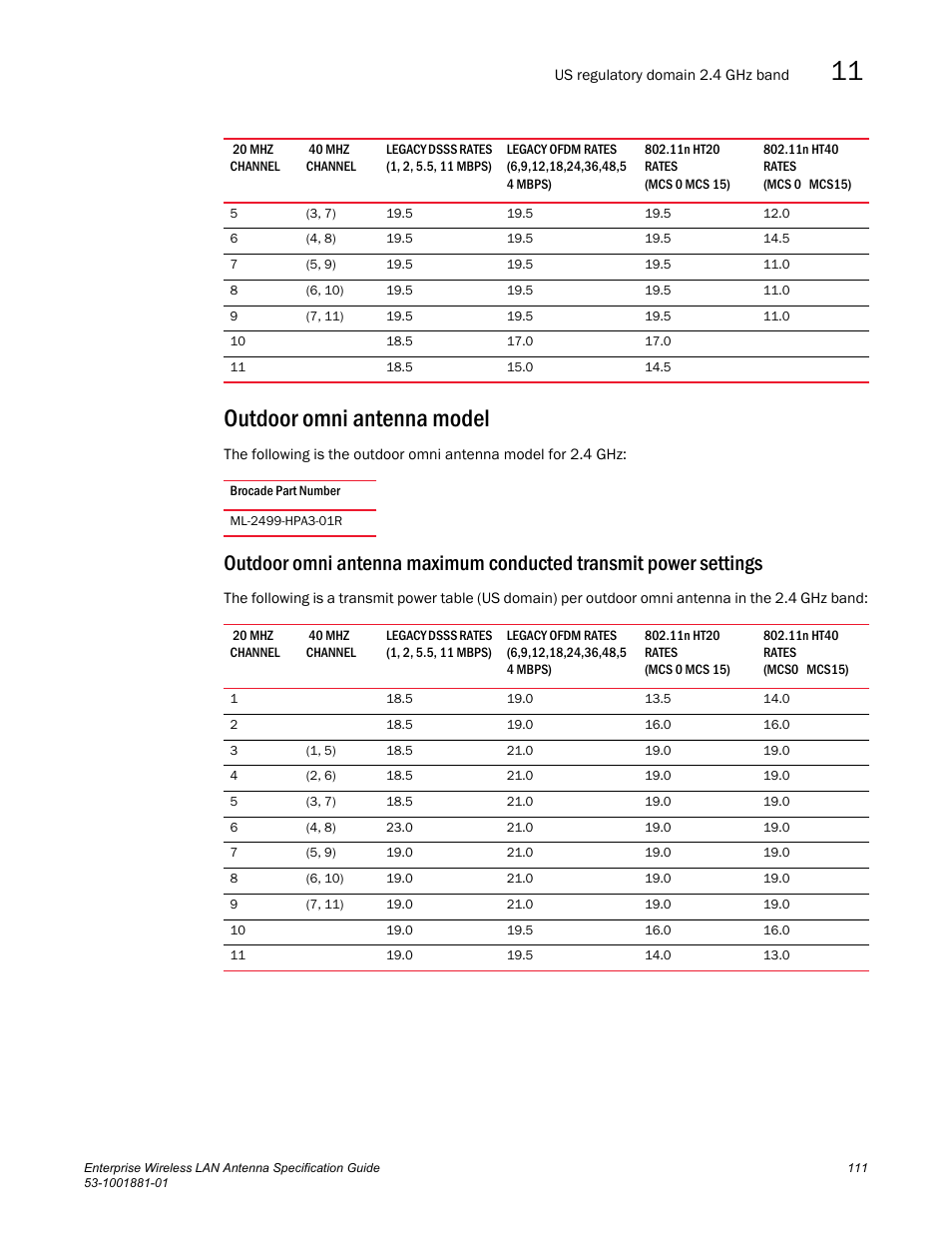 Outdoor omni antenna model | Brocade Enterprise Wireless LAN Antenna Specification Guide, Version 1.5 User Manual | Page 123 / 158