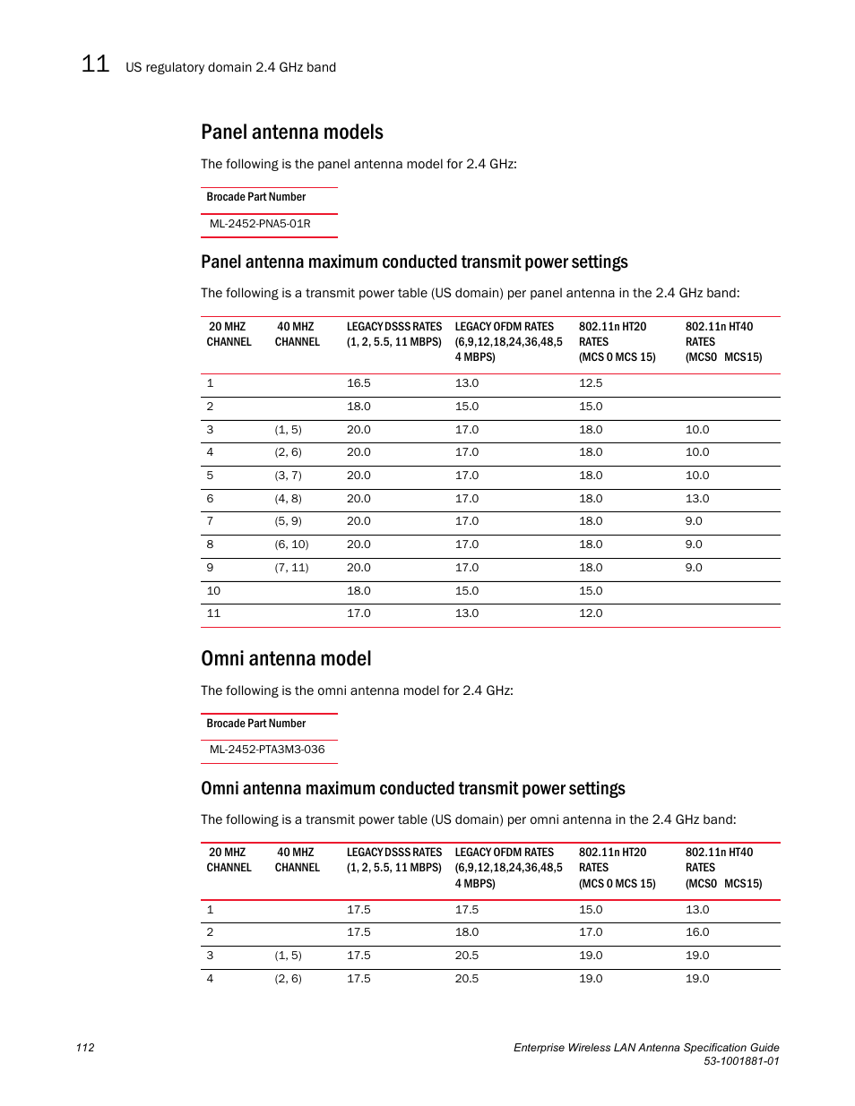 Panel antenna models, Omni antenna model | Brocade Enterprise Wireless LAN Antenna Specification Guide, Version 1.5 User Manual | Page 124 / 158