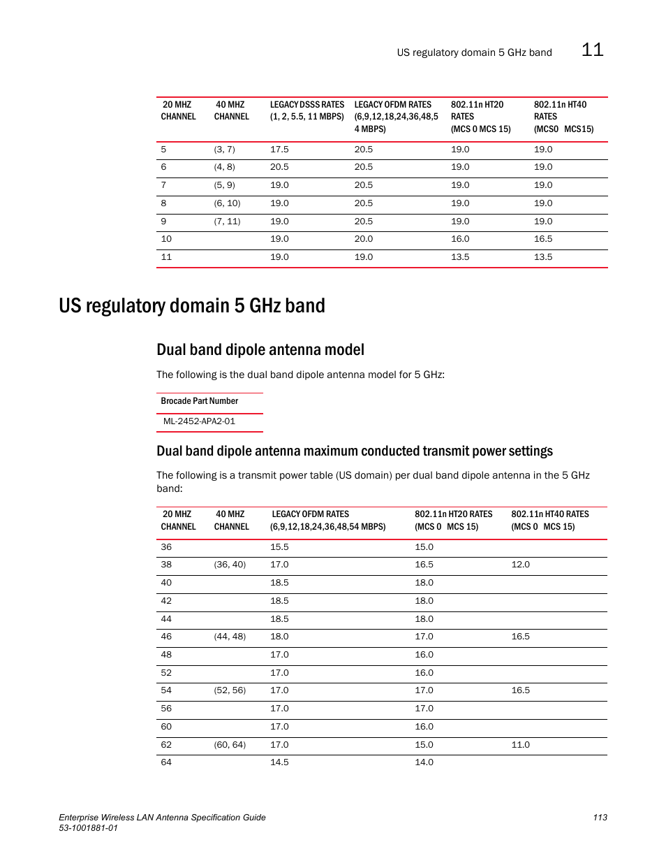 Us regulatory domain 5 ghz band, Dual band dipole antenna model | Brocade Enterprise Wireless LAN Antenna Specification Guide, Version 1.5 User Manual | Page 125 / 158