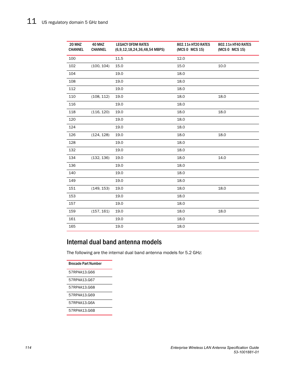 Internal dual band antenna models | Brocade Enterprise Wireless LAN Antenna Specification Guide, Version 1.5 User Manual | Page 126 / 158