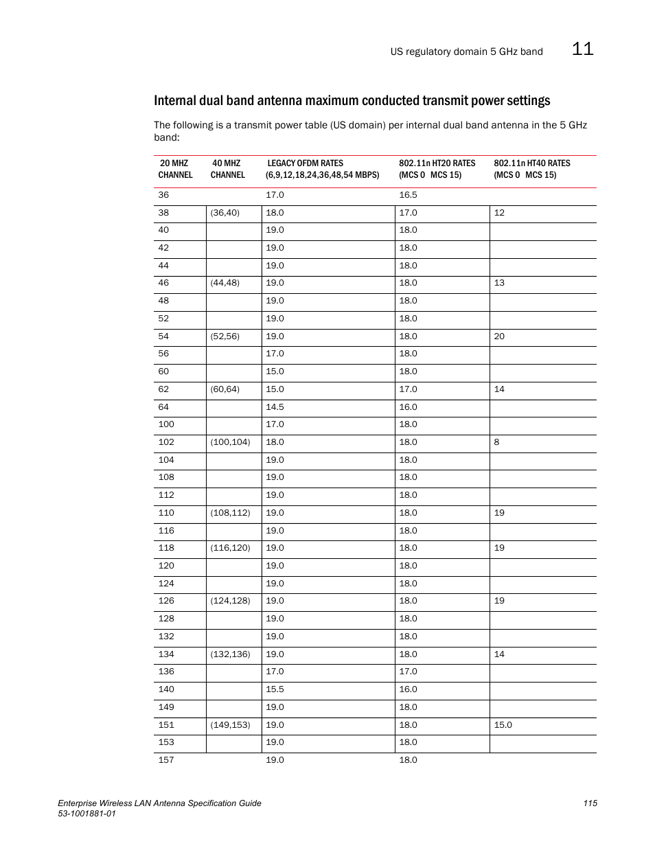 Brocade Enterprise Wireless LAN Antenna Specification Guide, Version 1.5 User Manual | Page 127 / 158