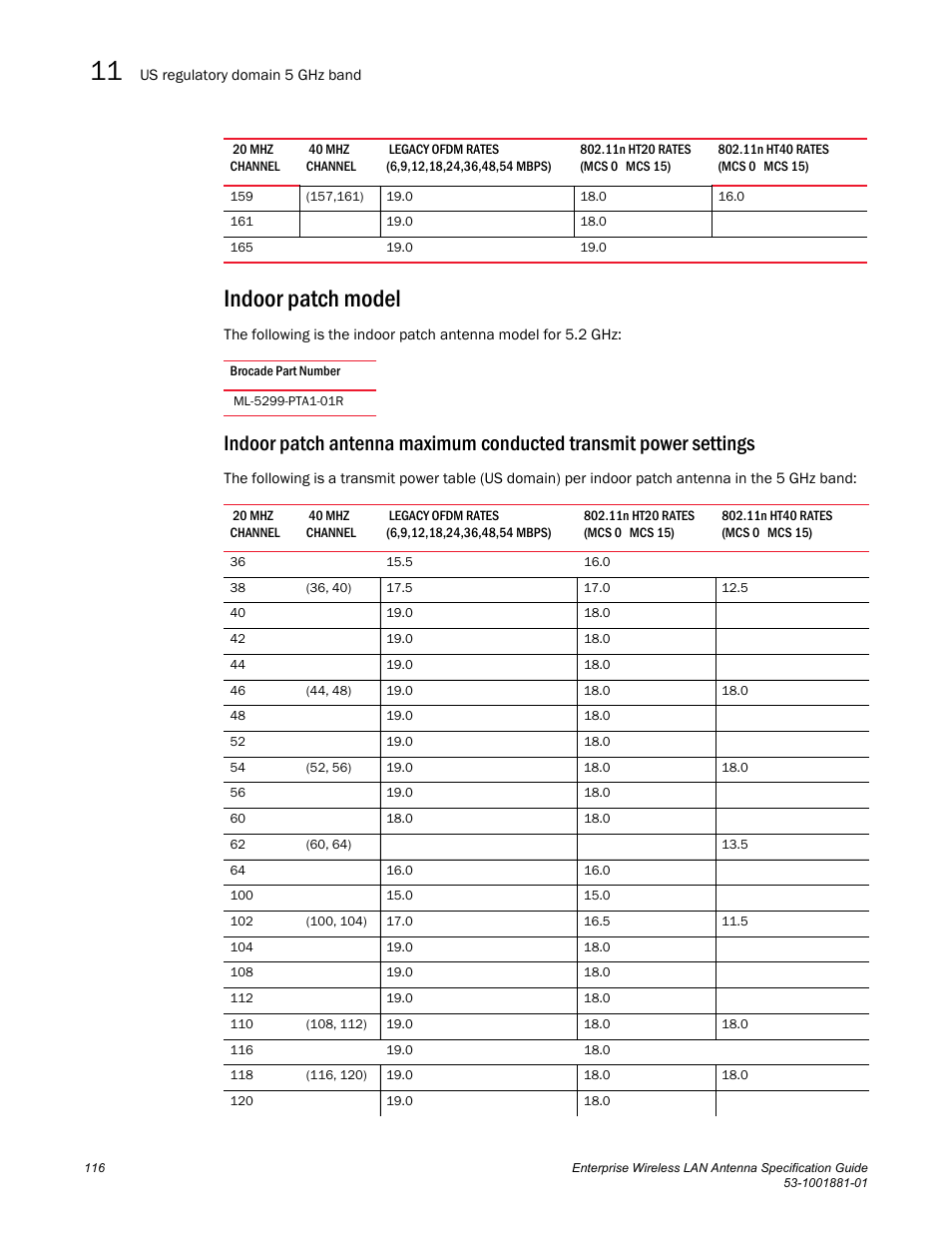 Indoor patch model | Brocade Enterprise Wireless LAN Antenna Specification Guide, Version 1.5 User Manual | Page 128 / 158