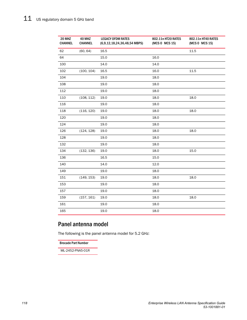 Panel antenna model | Brocade Enterprise Wireless LAN Antenna Specification Guide, Version 1.5 User Manual | Page 130 / 158