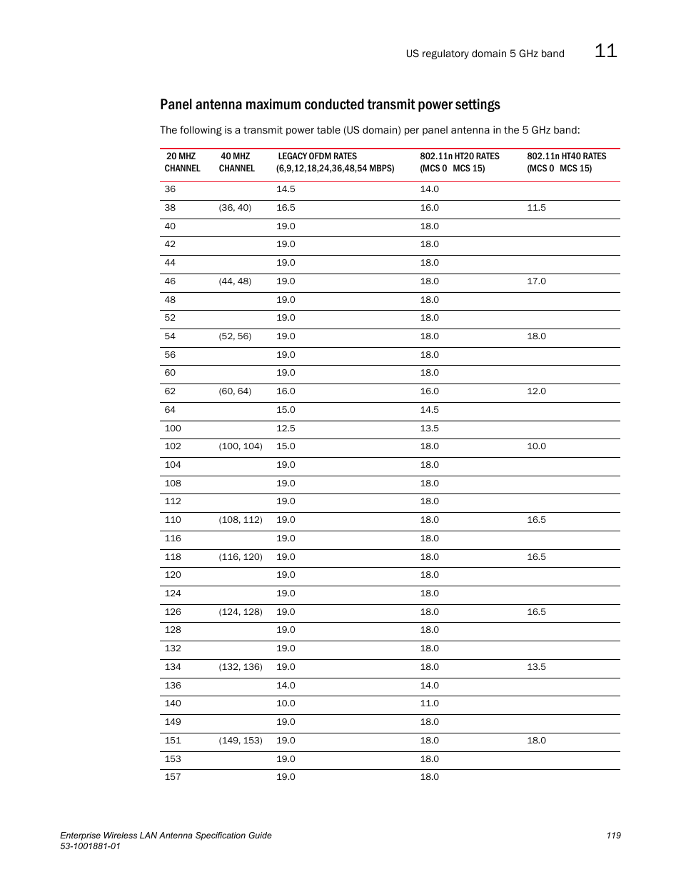 Brocade Enterprise Wireless LAN Antenna Specification Guide, Version 1.5 User Manual | Page 131 / 158